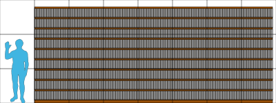 Size of Wikipedia